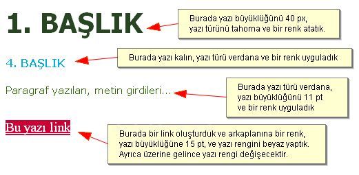 Cssin Html İ&ccedil;erisinde Kullanım Şekilleri, Puseduo Class &Ouml;rnekleri