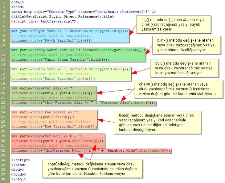 Javascript String Object Reference