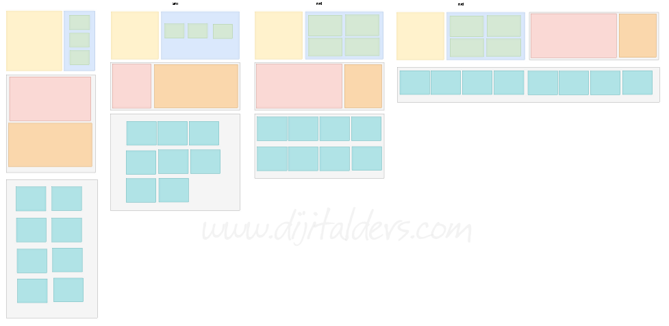 Bootstrap Grid Sistemi
