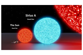 Evrendeki Cisimlerin Büyüklükleri